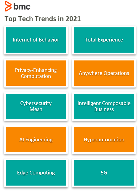 Top IT Trends for 2021 – BMC Software | Blogs