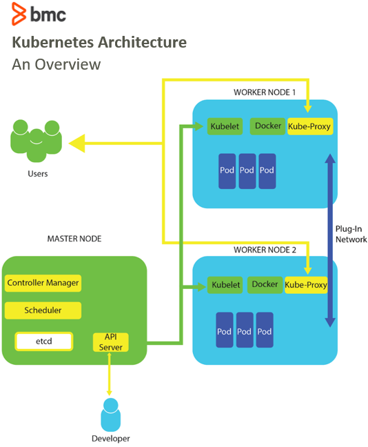 running docker on kubernetes