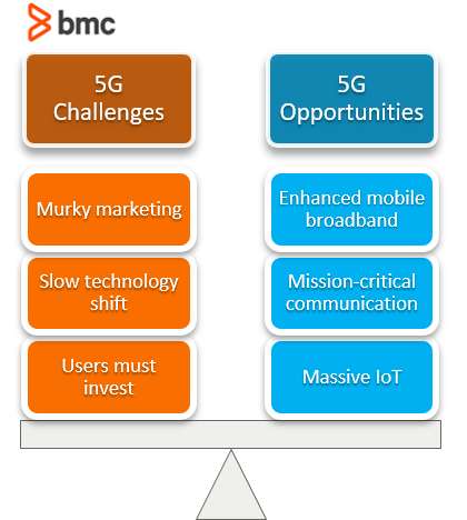 What is 5G