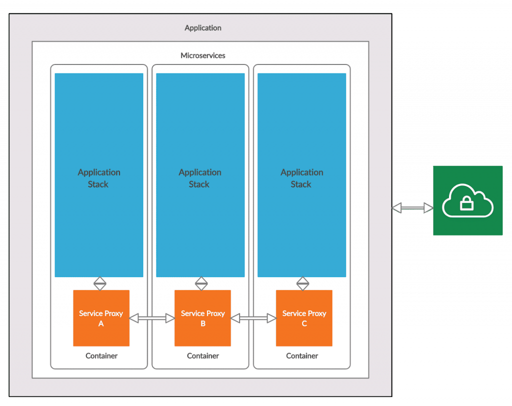 Best framework hot sale for microservices