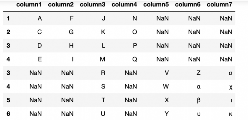 How To Group Concatenate Merge Data In Pandas Bmc Software Blogs How To Group Concatenate Merge Data In Pandas Bmc Software Blogs
