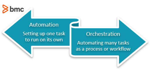 the history of automation