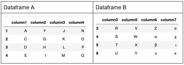 pandas-left-join-two-dataframes-based-on-column-values-webframes