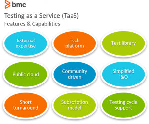 What’s Testing as a Service? TaaS Explained – BMC Software | Blogs