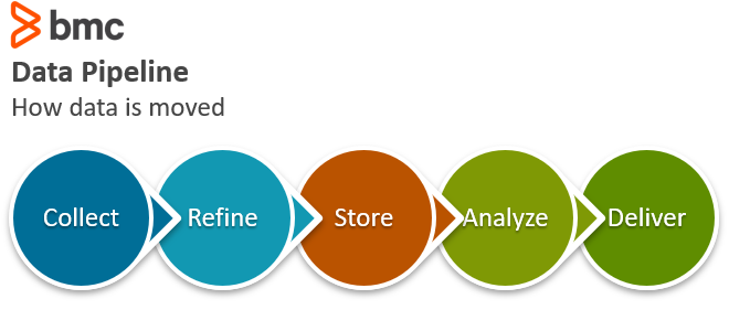 What are the Do's and Don'ts while analysing data?