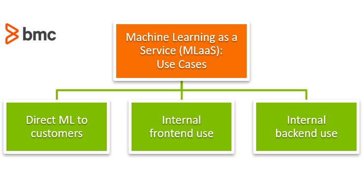 Machine learning hot sale as a service