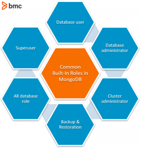 MongoDB Role-Based Access Control (RBAC) Explained – BMC Software | Blogs