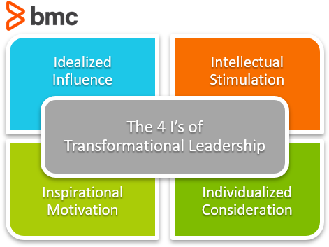 4 I's of transformational leadership