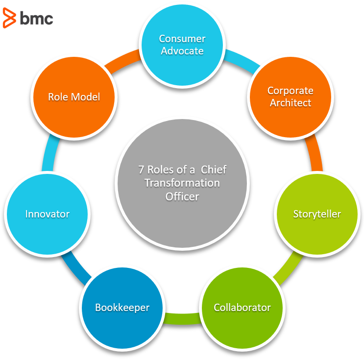 what-are-the-responsibilities-of-a-chief-financial-officer