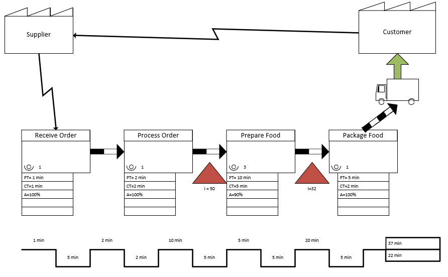 Value Stream Mapping (VSM) Tutorial with Examples & Tips – BMC Software |  Blogs