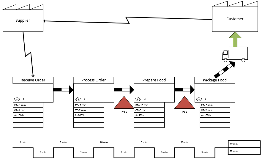 Value Stream Mapping Examples Value Stream Mapping (Vsm) Tutorial With Examples & Tips – Bmc Software |  Blogs