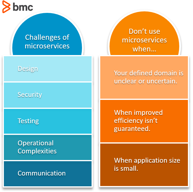 microservices challenges