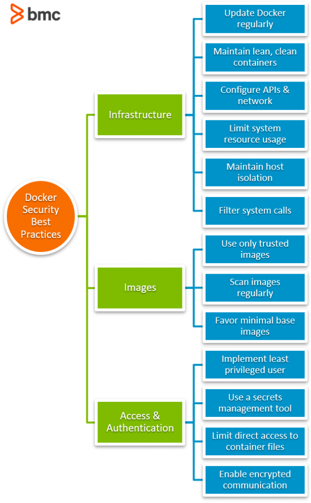 docker-security-14-best-practices-for-securing-docker-containers-bmc-software-blogs