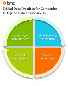 3 Simple Data Strategies for Companies – BMC Software | Blogs