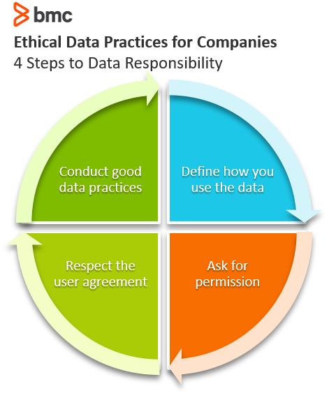 what-is-data-strategy-thedatacompany-nl