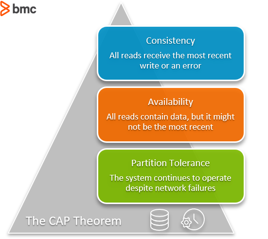 Database vs Stream Processing - What it means for the Future of