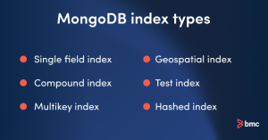 MongoDB Indexes: Top Index Types & How to Manage Them – BMC Software ...
