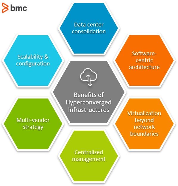 Disaster Recovery Planning for Hyper-Converged Infrastructure