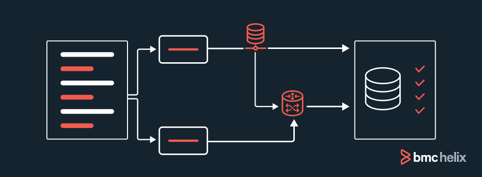 What is data architecture?