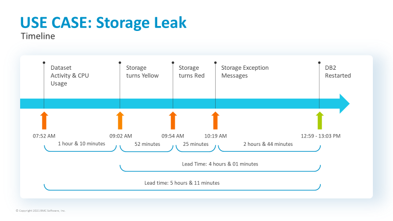 storage leak