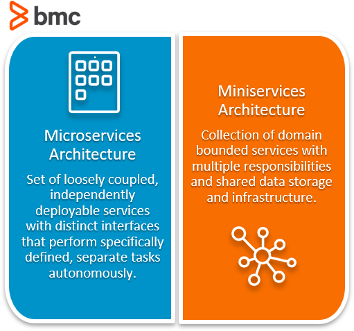 Microservices vs Miniservices