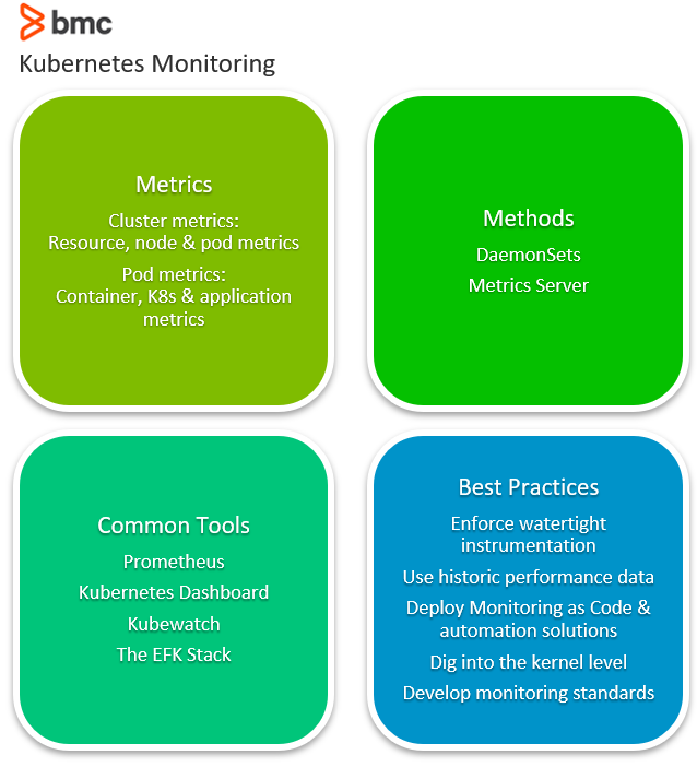 Kubernets Monitoring