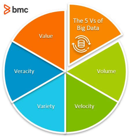 characterize Big Data