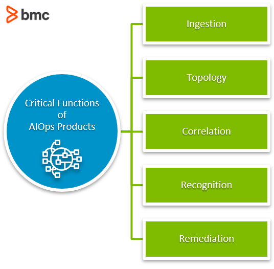 Critical Functions Of AiOps Products