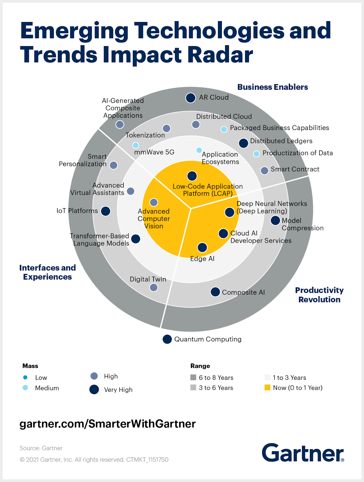 Emerging Technologies