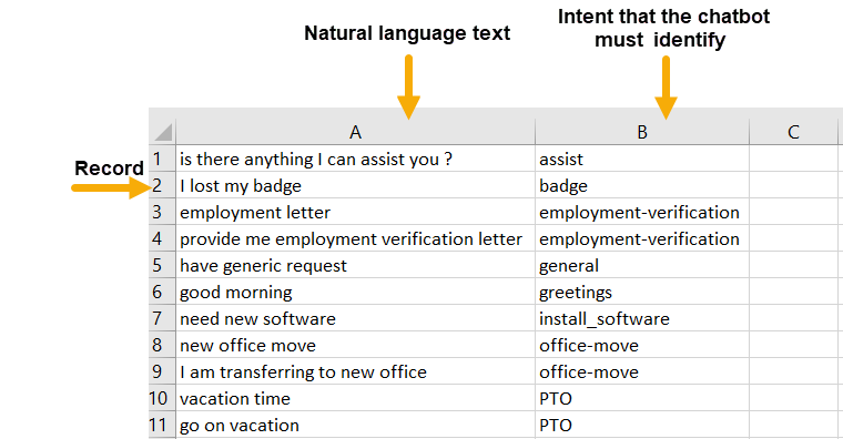 Natural Language Text