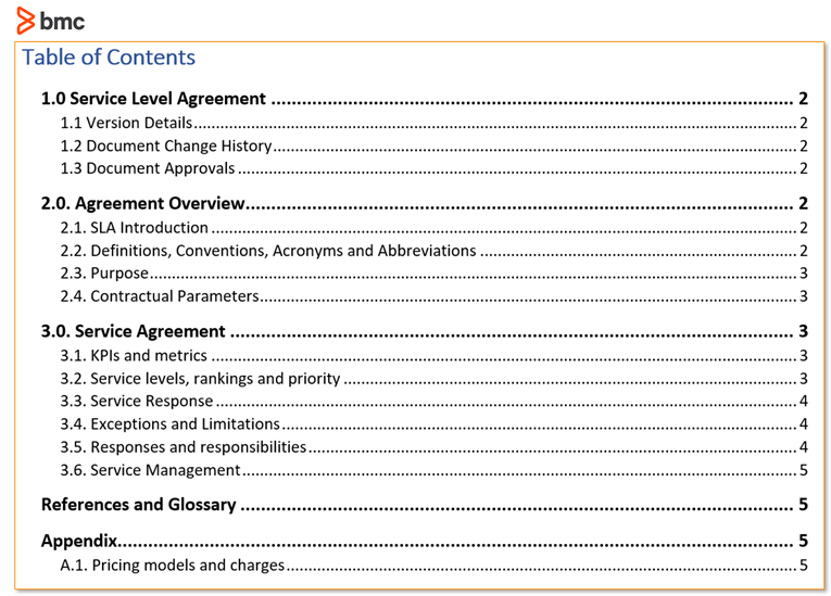 Outline Of SLA