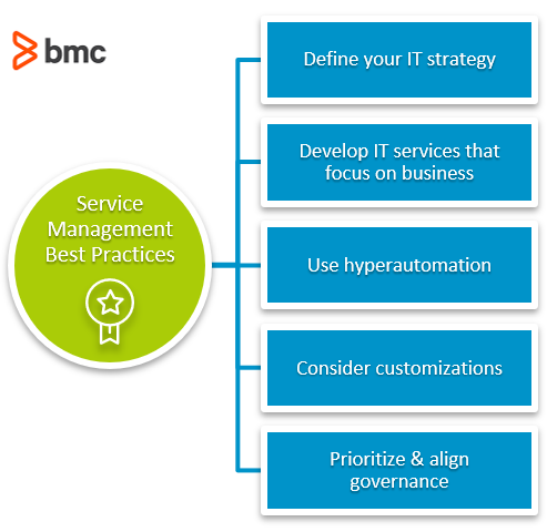 Service Management Best Practices