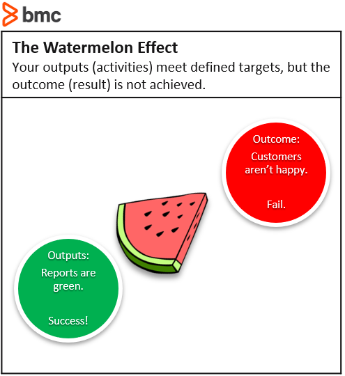 Watermelon Effect