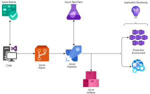 Cloud-based CI/CD pipeline