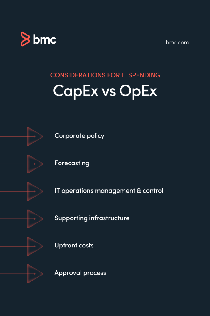 Determining capex vs opex.
