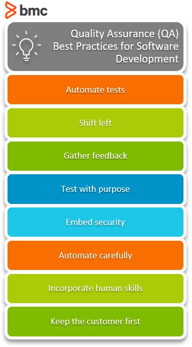 Quality Assurance (QA) In Software Testing: QA Views & Best Practices ...