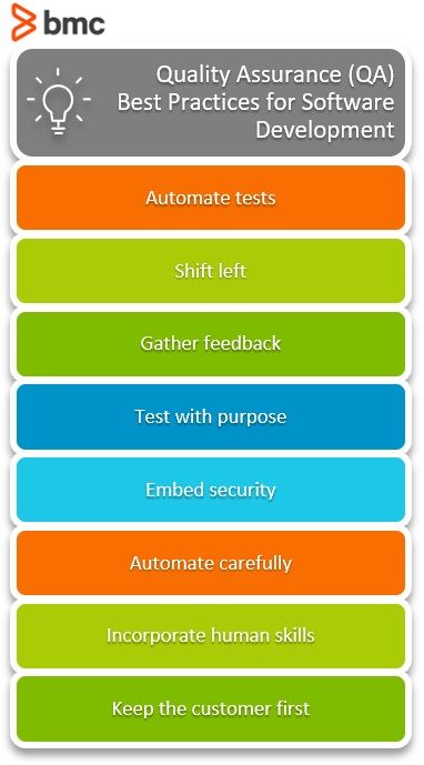 The Changing Role of Software Testing