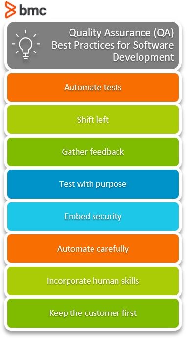 explain how quality assurance standards relate to performance management