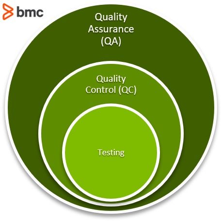 iQ video quality assurance software