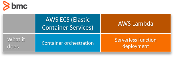 AWS ECS