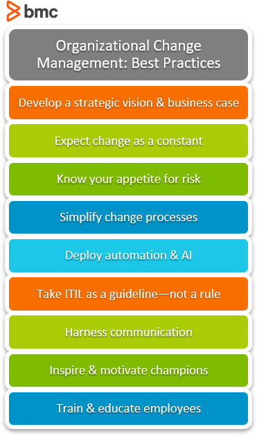 Best Practices for Organizational Change Management – BMC Software | Blogs