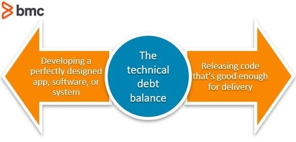 The Technical Debt Balance
