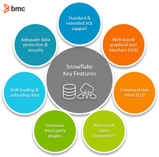 Snowflake Key Features