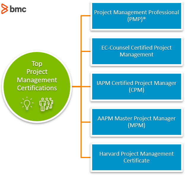 PMP & Other Project Management Certifications BMC Software Blogs