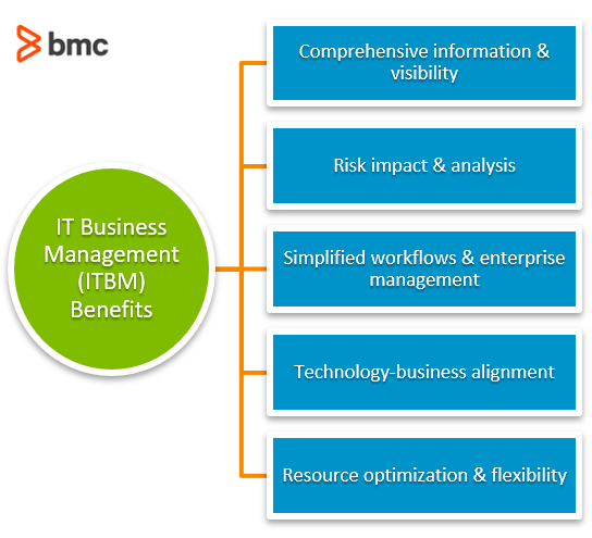 Benefits of IT Business Management