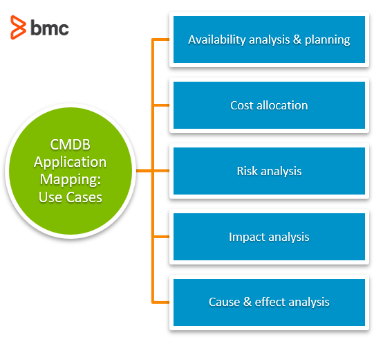 cmdb-application-mapping-explained-bmc-software-blogs