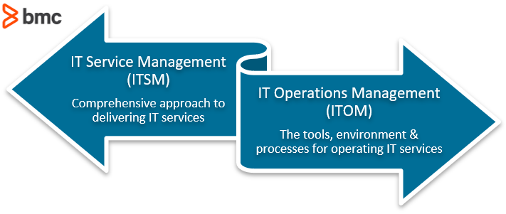 ITSM Services and ITOM Operations Management