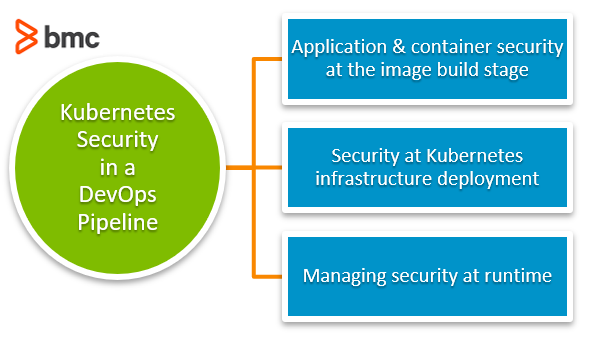 Kubernetes DevOps Pipeline