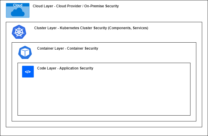 Kubernetes Cluster