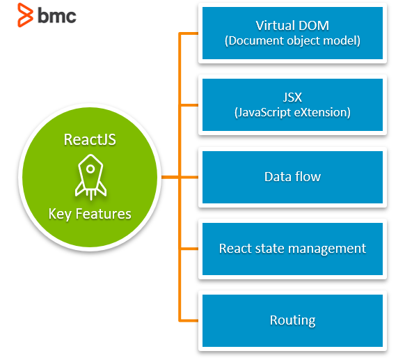 React JS Key Features